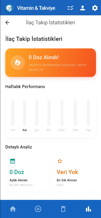 İstatistikler
